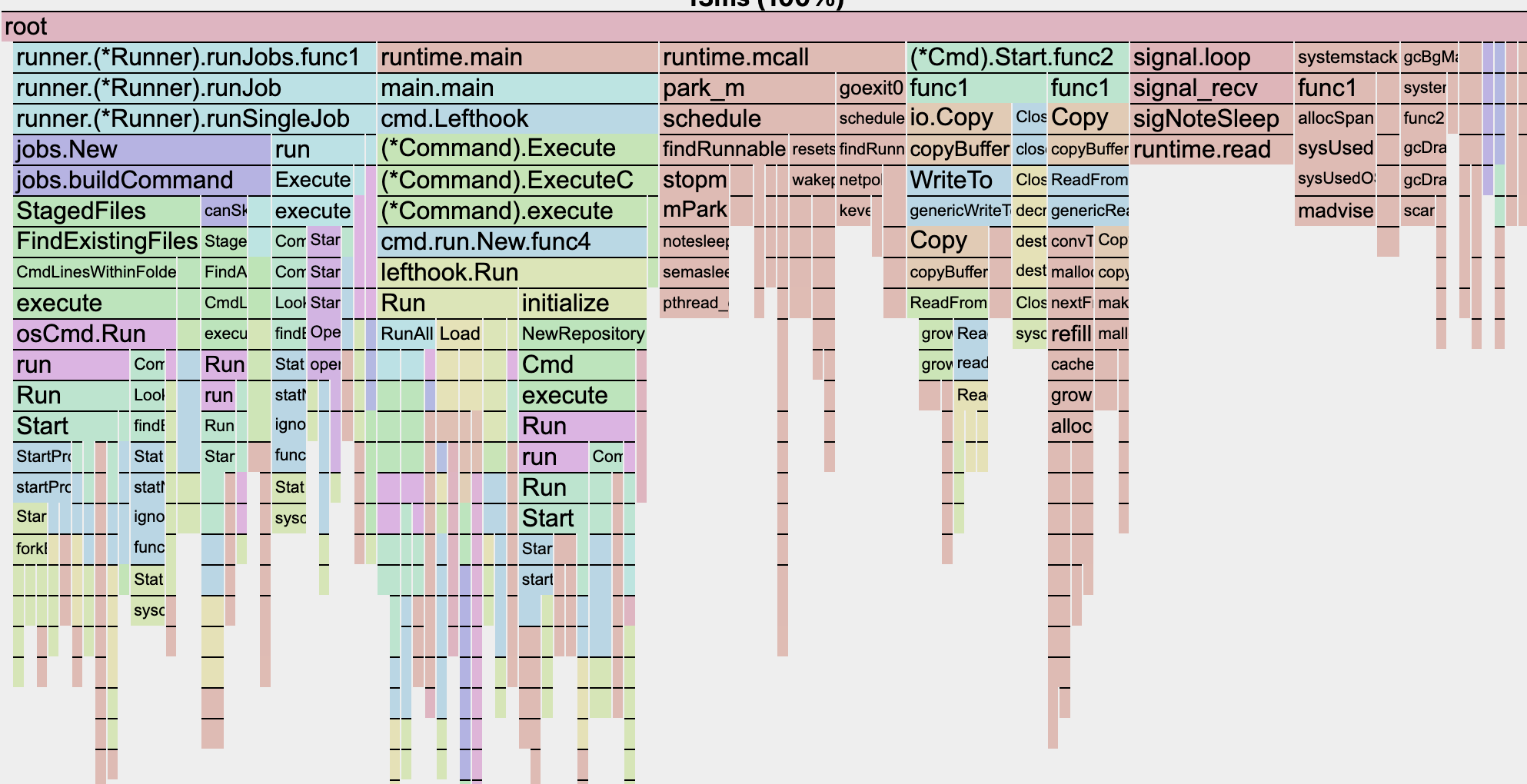 flamegraph